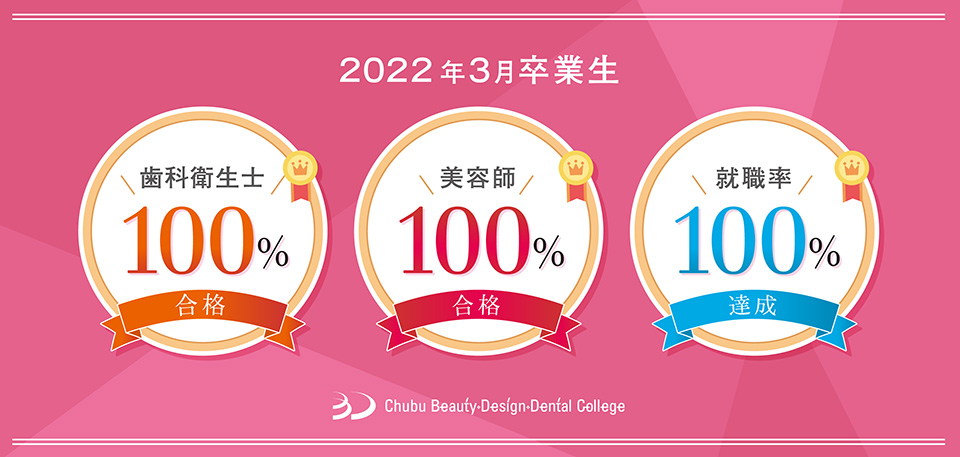 2022年3月卒業生 歯科衛生士100%合格 美容師100%合格 就職率100%達成